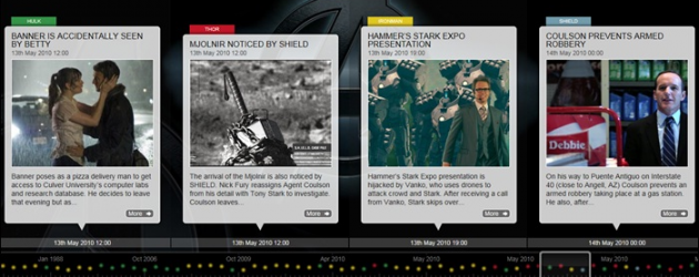 Marvel Cinematic Universe – A Timeline Marvel Cinematic Universe – A Timeline