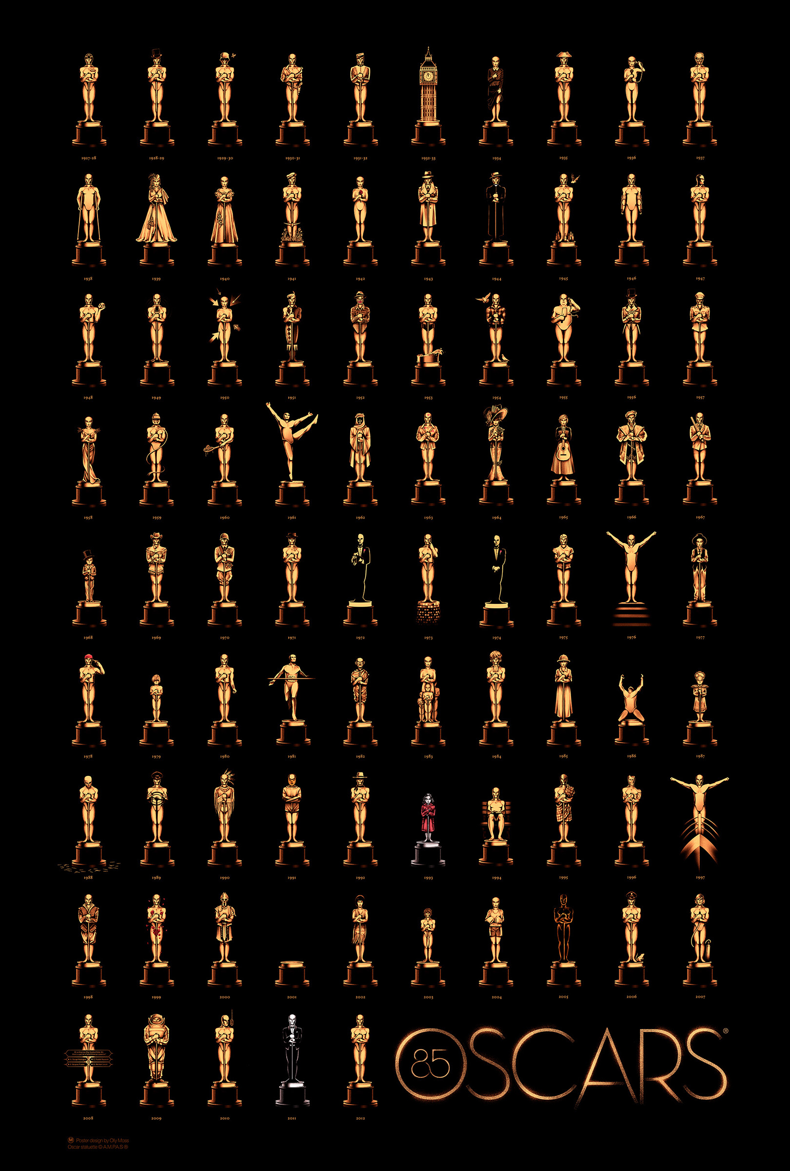 oscars85poster-all